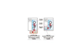 Two Types of Handling System